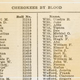 Dawes Roll of CherokeesCherokee.org